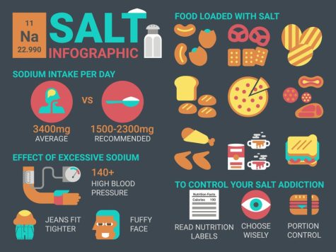 sodium-intake-infographic-1024x768.jpg